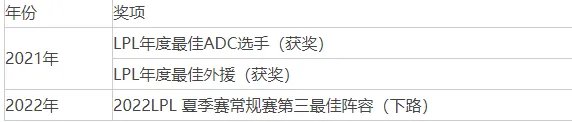 2023最新edg战队成员名单