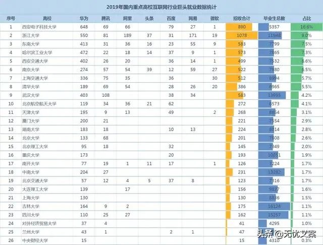 武汉大学和华中科技大学哪个最强?