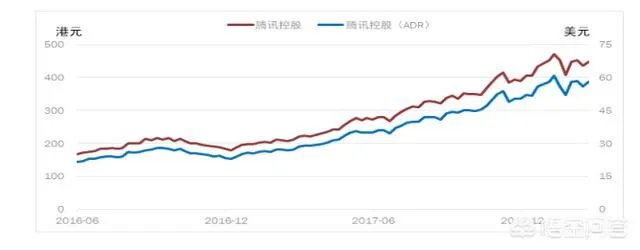 独角兽上市公司回归A股对A股冲击大吗？