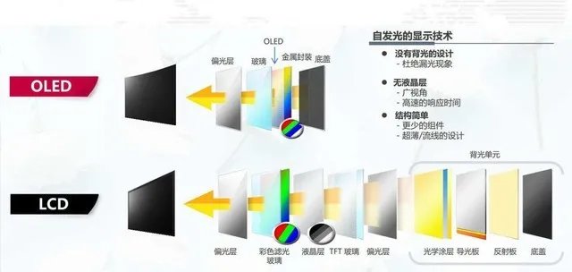 2020年购买手机 除了处理器还要看什么？