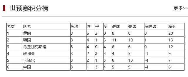 国足下一场比赛是什么时候?