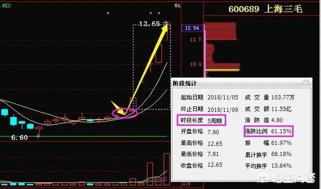 分时图强势选股法能买入当天就涨停的股票吗?为什么?