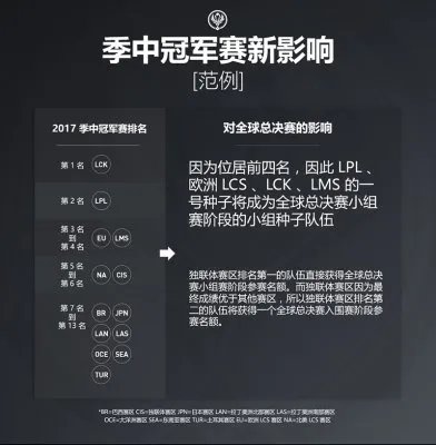 LOL2017季中冠军赛时间公布 举办地赛制全揭晓