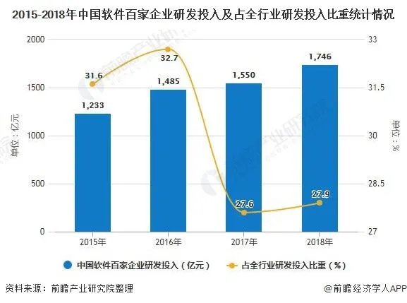 软件测试未来发展前景如何?