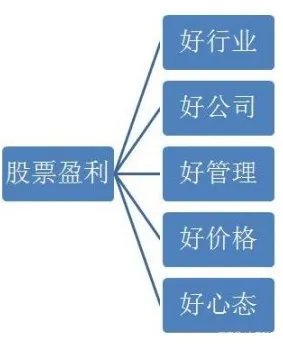 如果08年买了5万块腾讯的股票,现在值多少钱?