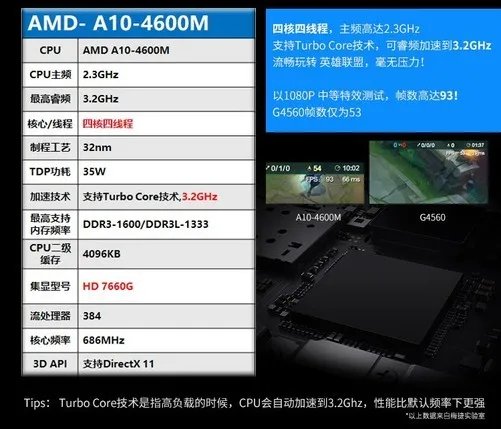 APU入门装机 梅捷A10 4600M性能提升86%