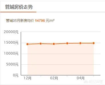 新一线城市郑州的房价还会再涨吗？
