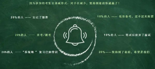 导游证好考吗?