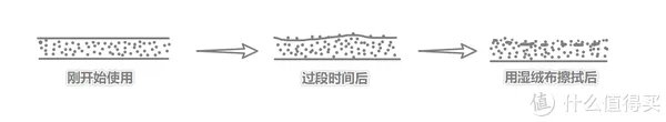 说说剑匠FX紫电改鼠标垫的问题吧