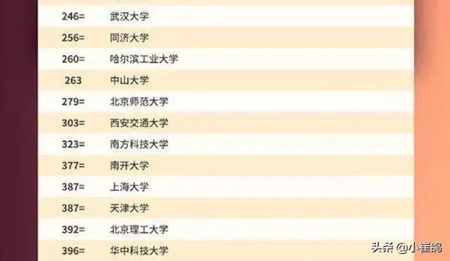 武汉大学和华中科技大学哪个最强?