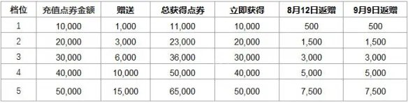 《英雄联盟》涨价原因是什么 lol涨价原因介绍