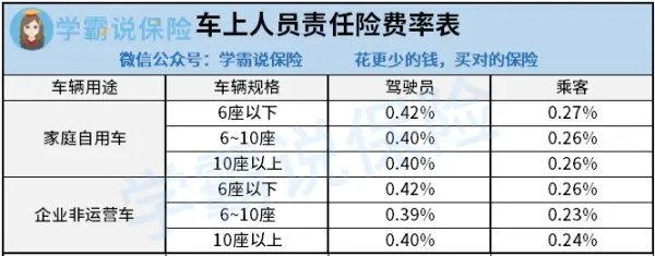 请问购买车险一般大概要花费多少钱呀?有哪些车险是有必要购买的