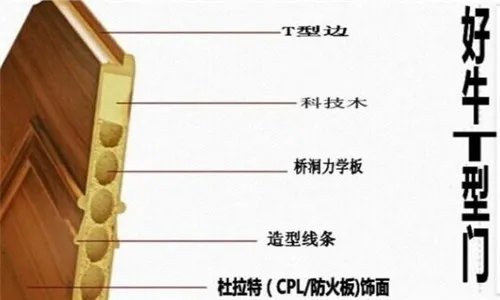 霍尔茨木门t型门加盟招商   新型德式品牌门的加盟