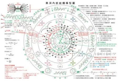 宇宙中黑洞里面是什么