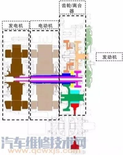 E-CVT是什么? E-CVT构造与工作原理