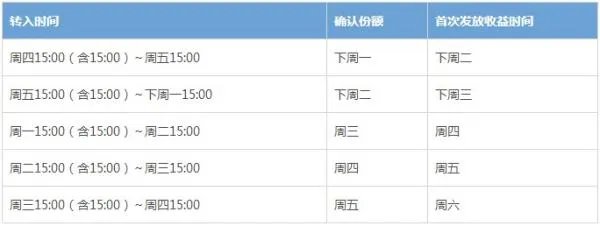 信用卡里的钱能转入余额宝吗