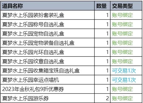 《地下城与勇士》2023夏日套礼包全内容介绍 2023夏日套礼包有什么?