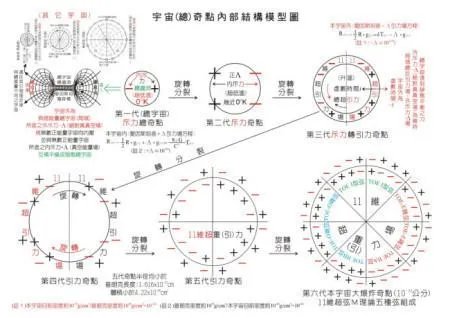 宇宙中黑洞里面是什么