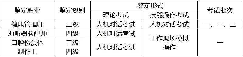 2020卫生健康行业职业技能鉴定全国统一考试日期已确定！