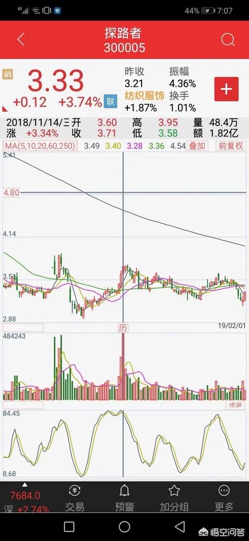 探路者股票怎么样?
