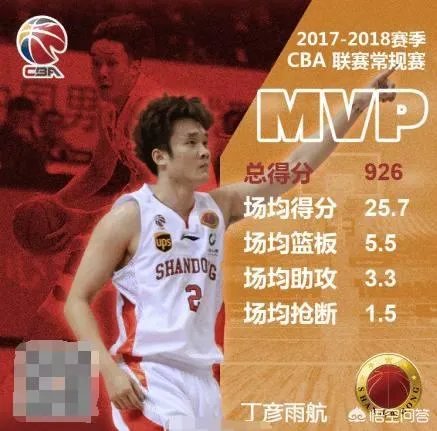 丁彦雨航击败易建联获得常规赛MVP,易建联为啥第一时间送上祝福?