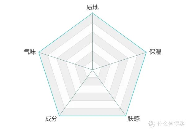 护手霜