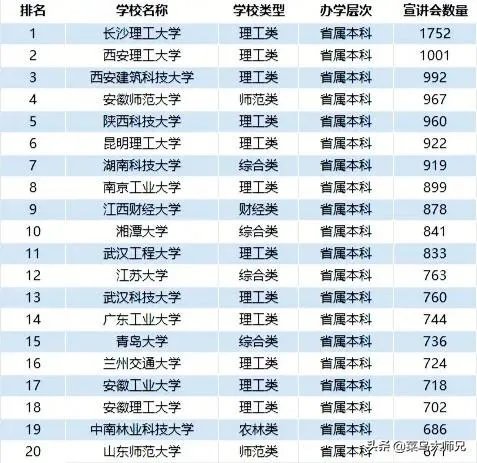 2019年校园招聘,企业最青睐的大学排行榜是怎么样的?