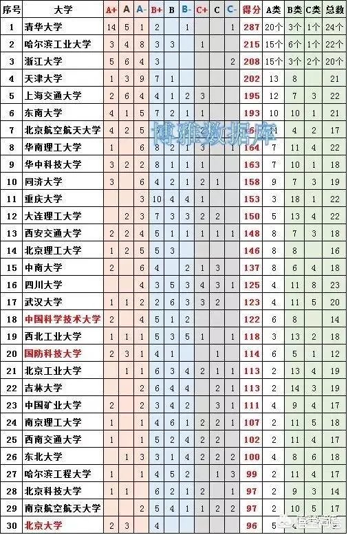 武汉大学和华中科技大学哪个最强?
