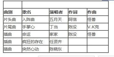 电视剧兰陵王里所有的插曲 和片头曲和片尾曲叫什么名?