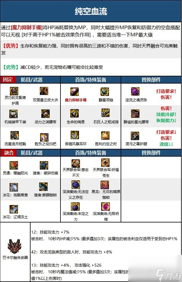 《DNF》魔道学者神界新版本技能加点和护石符文推荐