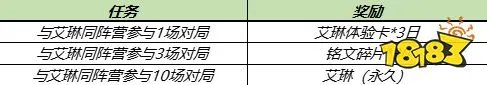 王者荣耀艾琳获得方法 艾琳重制获取方法介绍