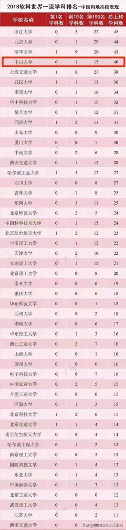 武汉大学和华中科技大学哪个最强?