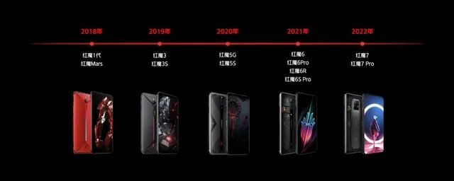 诚意十足联名诠释信仰之名!红魔x变形金刚限量联名游戏旗舰发布5999元起