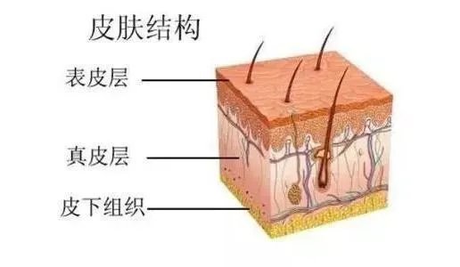 火出圈的“水光针”市场乱象不止:到底是“美容利器”还是毁容?