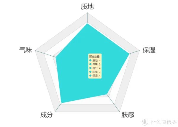 护手霜