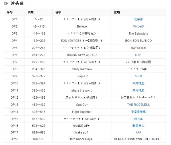 海贼王750集的主题曲叫什么名字