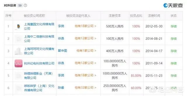 A站,B站对你重要吗?