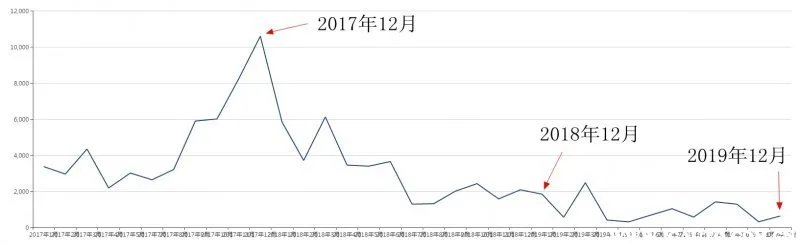 标致308怎么样值得买吗？新标致308为什么不能买