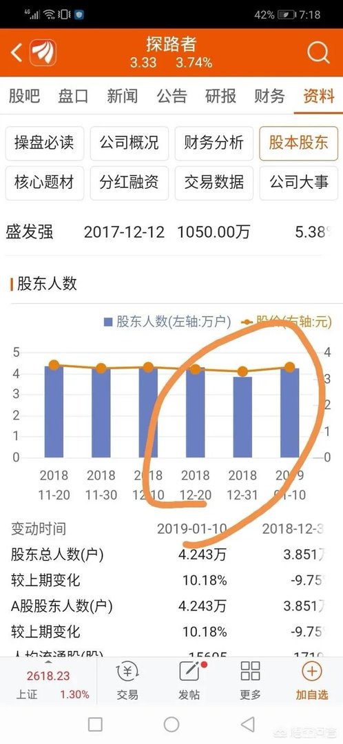 探路者股票怎么样?