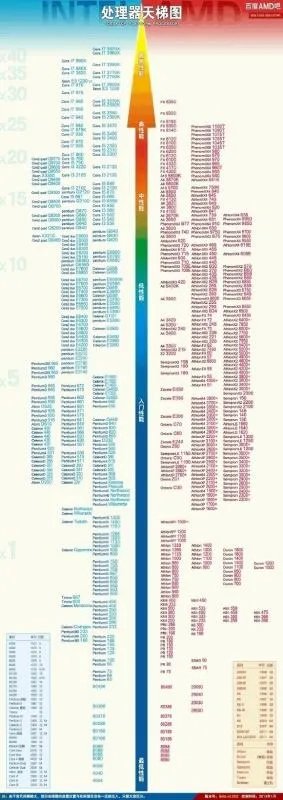 g系列cpu是什么意思啊