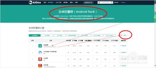 ASO114的具体操作--如何查看应用的数据?