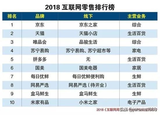 成都网上购物，哪些网站比较可信？