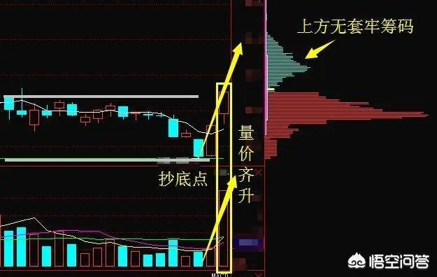 分时图强势选股法能买入当天就涨停的股票吗?为什么?