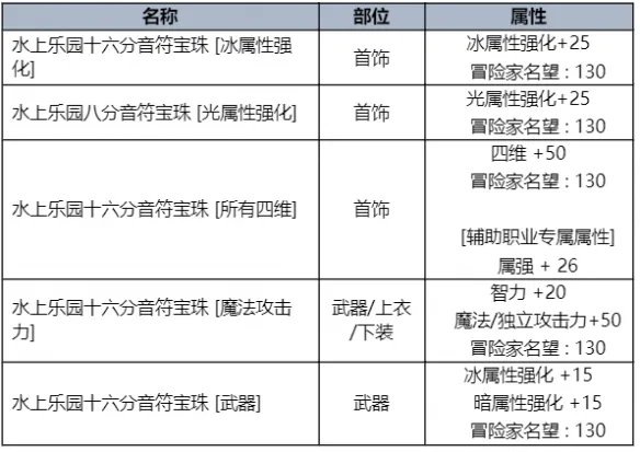 《地下城与勇士》2023夏日套礼包全内容介绍 2023夏日套礼包有什么?