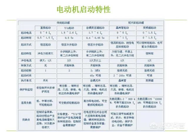 什么是软启动?