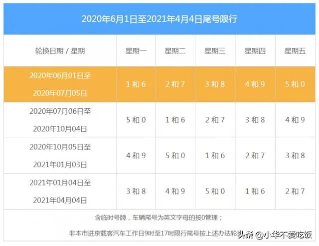 北京2020年9月29号限行是多少号？