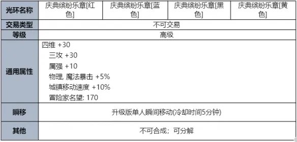 《地下城与勇士》2023夏日套礼包全内容介绍 2023夏日套礼包有什么?