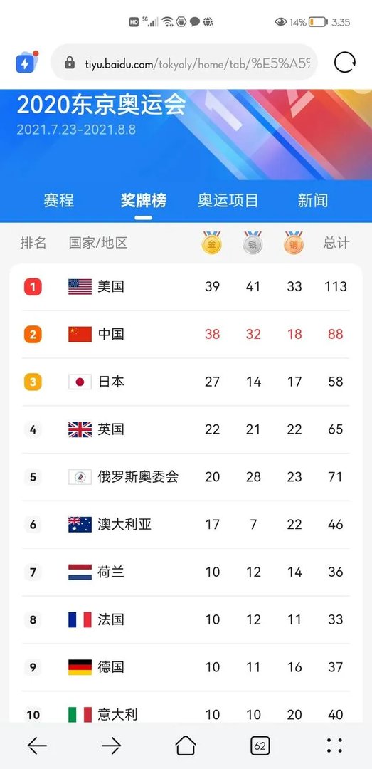 东京奥运会跟伦敦奥运会,中国金牌数跟总奖牌都是一样是巧合吗?