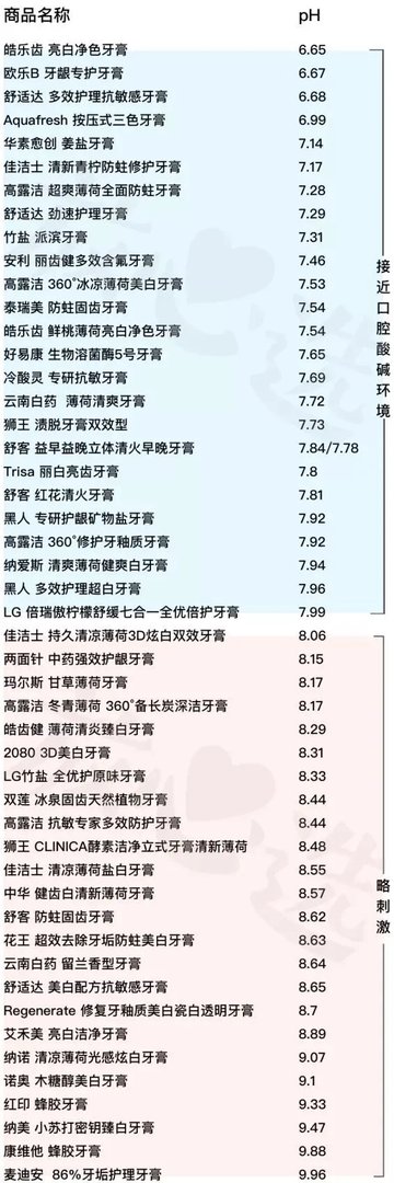 牙膏