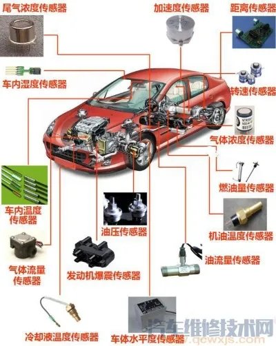 汽车的传感器有哪些?他们位置在哪都有哪些作用(图解)